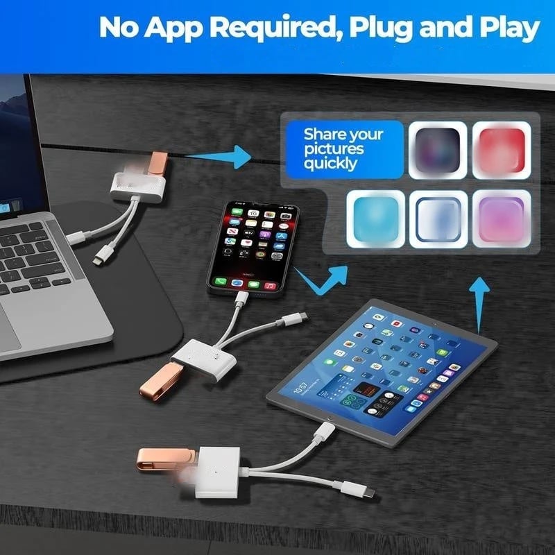 🏆Siste dag – 50 % rabatt🔥3-i-1 USB-C-minnekortleser